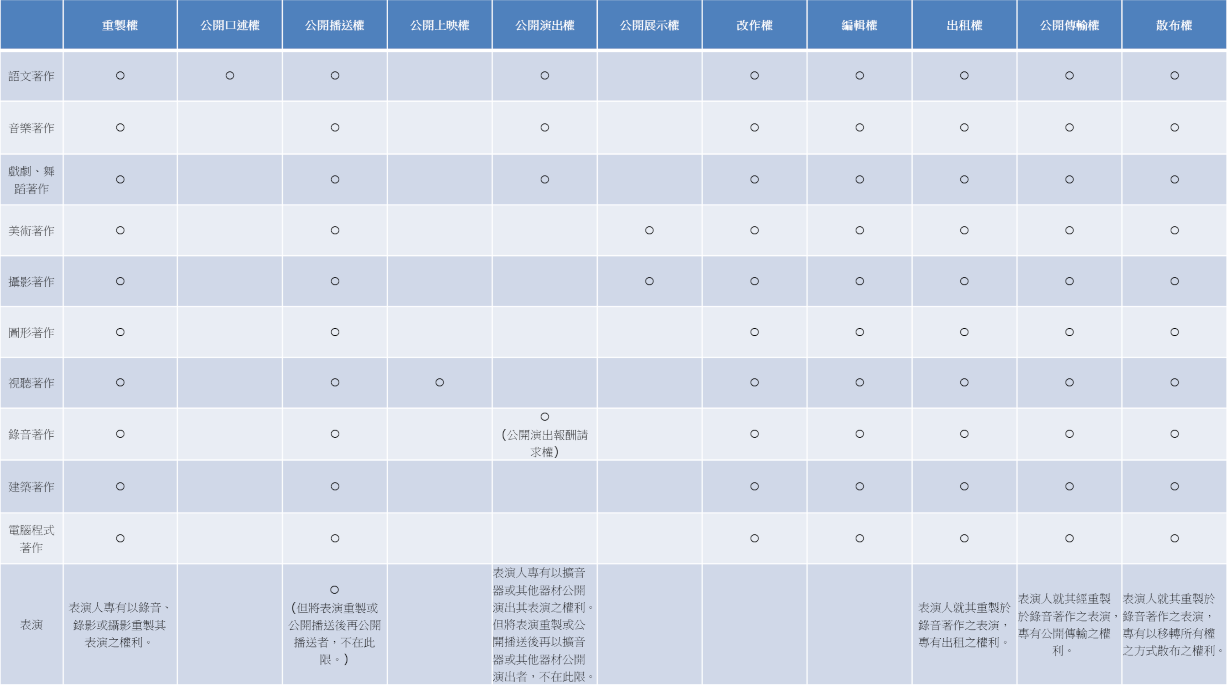 著作財產權授權契約」及「著作財產權讓與契約」之範例- 著作權- 智權訊息- 永冠國際專利商標事務所/永冠智權股份有限公司