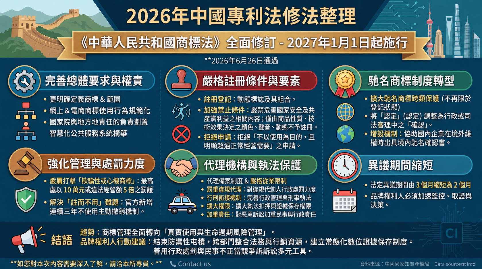 2026年中國專利法修法整理