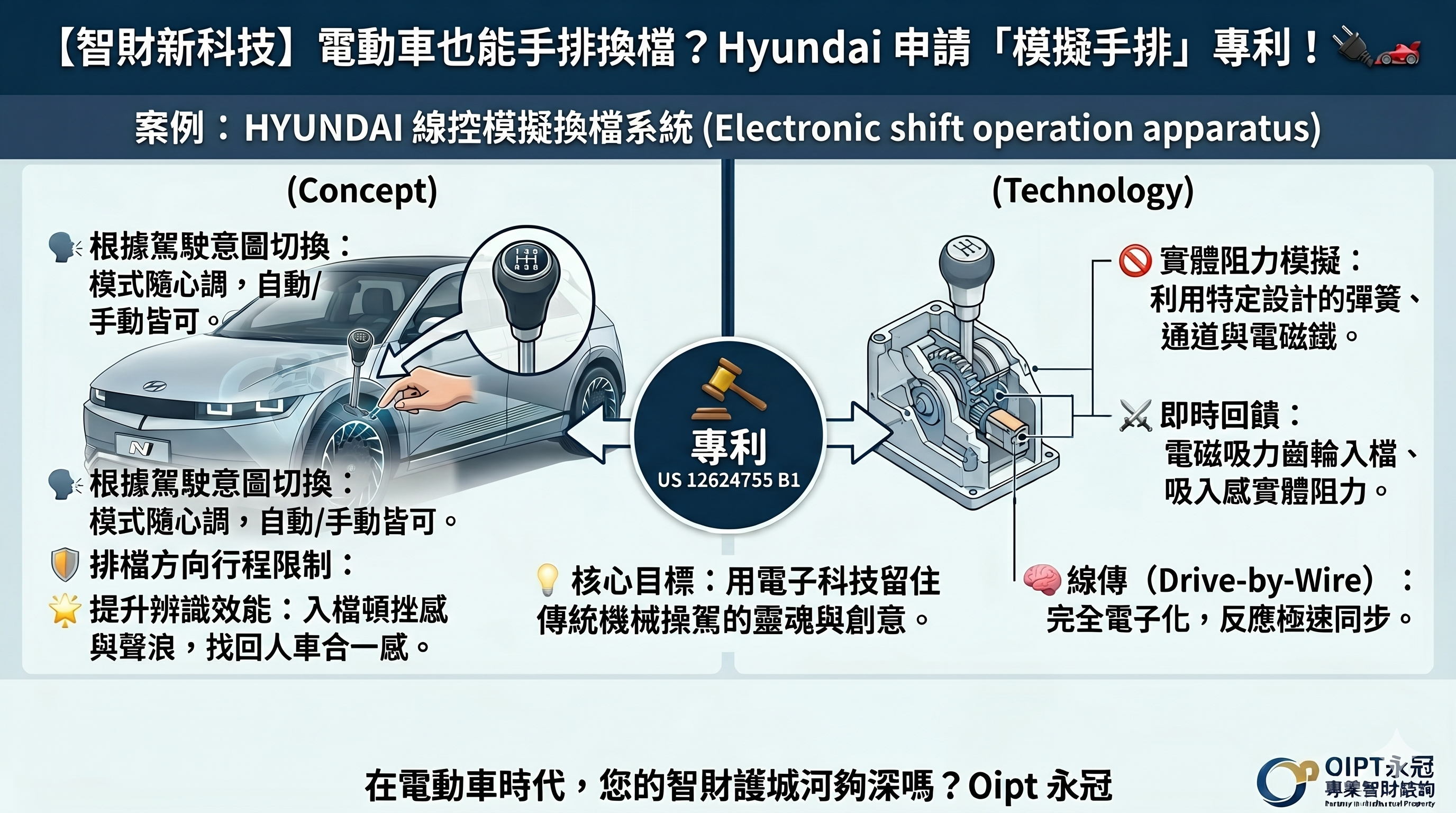 【智財新科技】電動車也能手排換檔？Hyundai 申請「模擬手排」專利，用科技留住開車的靈魂！
