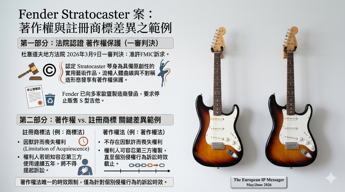 Fender Stratocaster 案：著作權與註冊商標之間差異的範例
