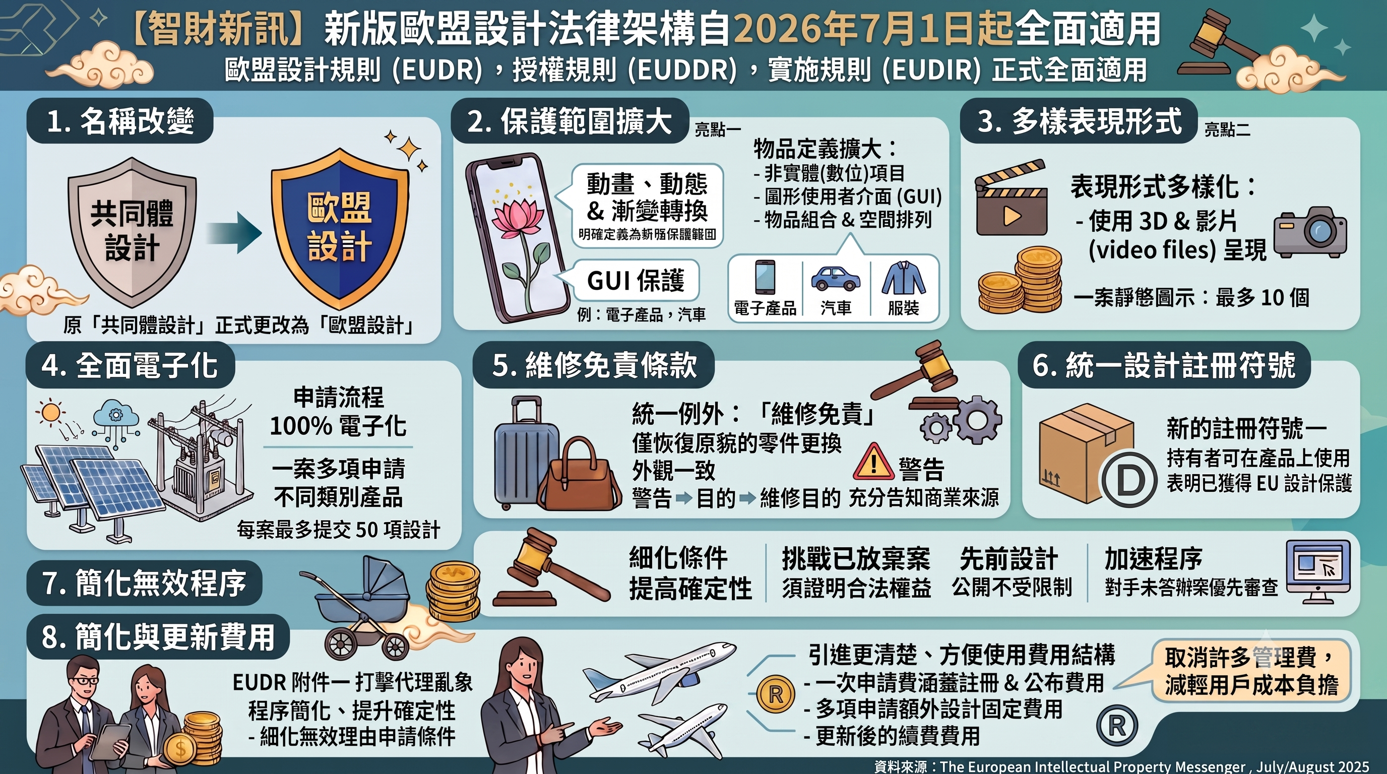新版歐盟設計法律架構自2026年7月1日起全面適用