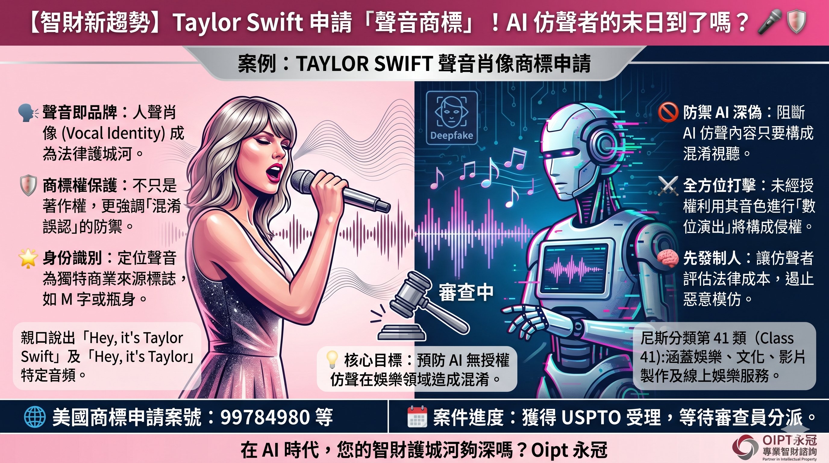 【智財新趨勢】Taylor Swift 申請「聲音商標」！AI 仿聲者的末日到了嗎？️