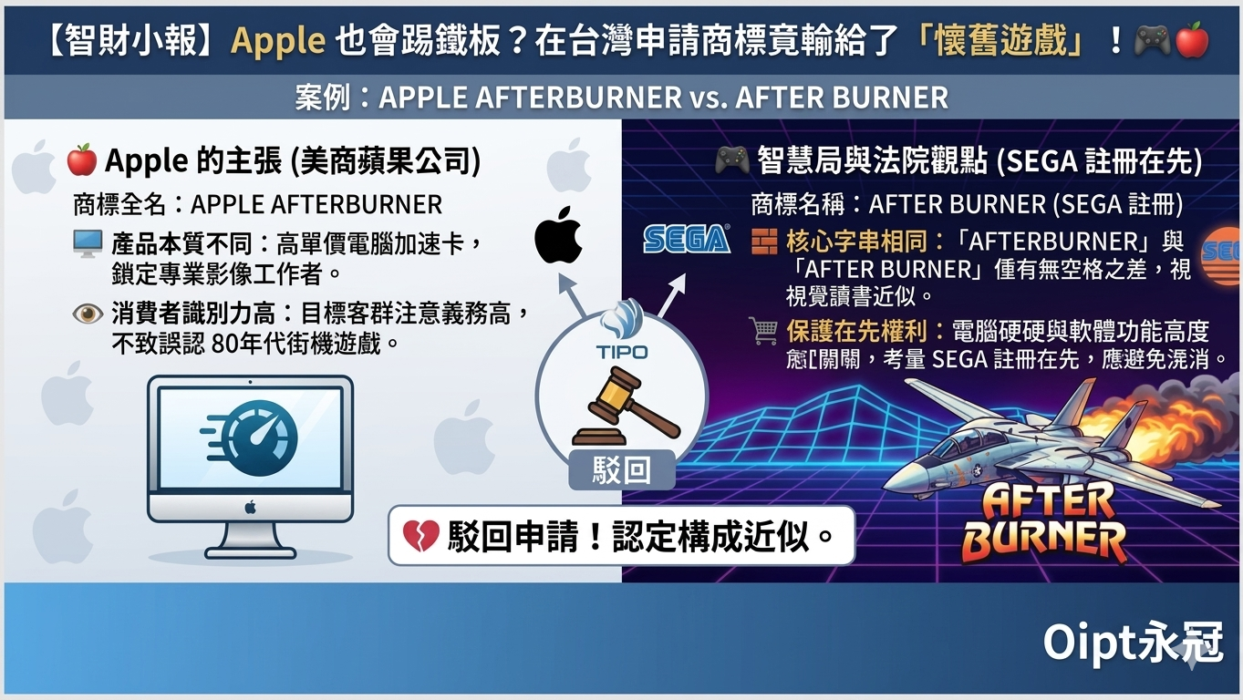 【智財小報】Apple 也會踢鐵板？在台灣申請商標竟輸給了「懷舊遊戲」！