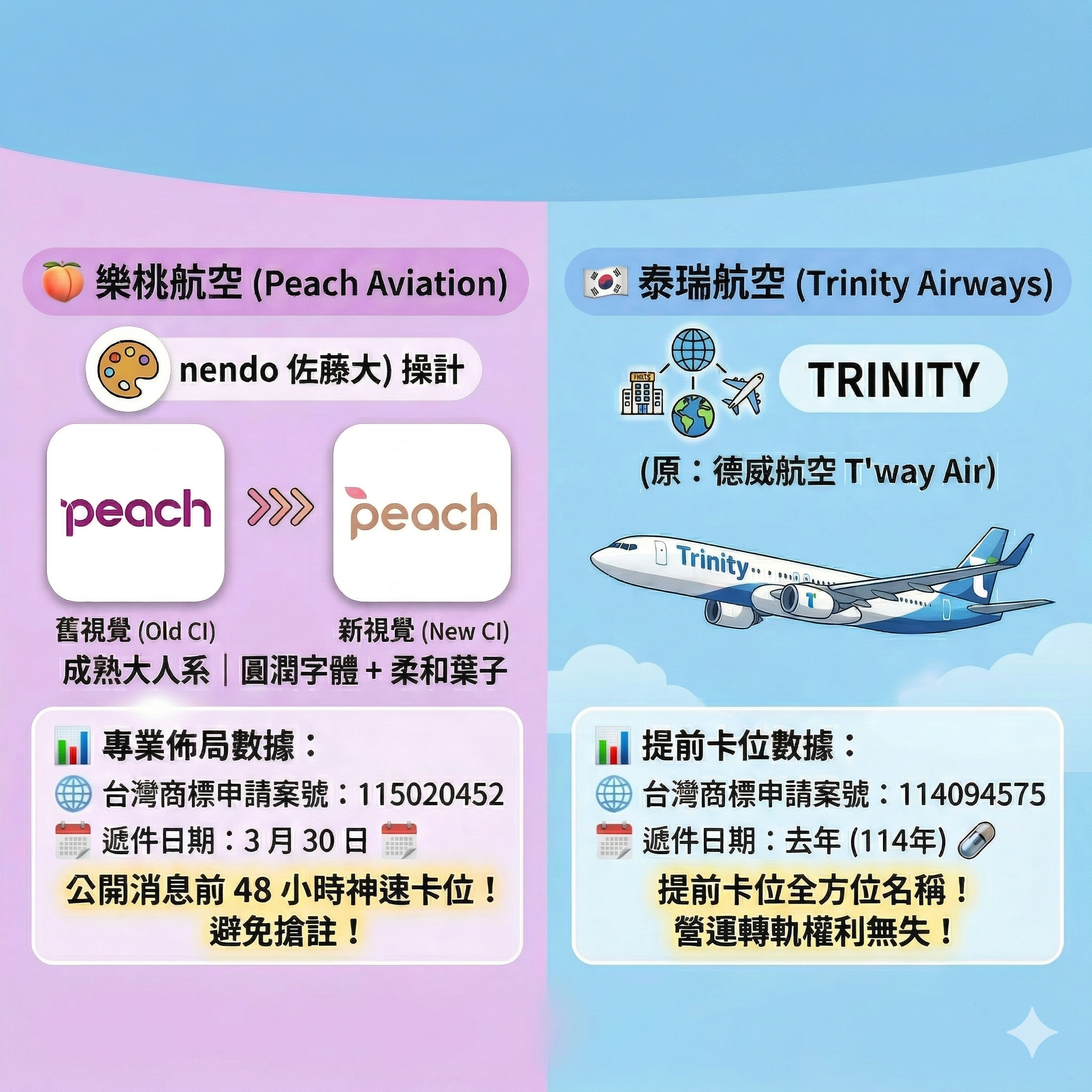 【智財旅遊趣】出國看飛機，飛機也偷偷「換裝」了？