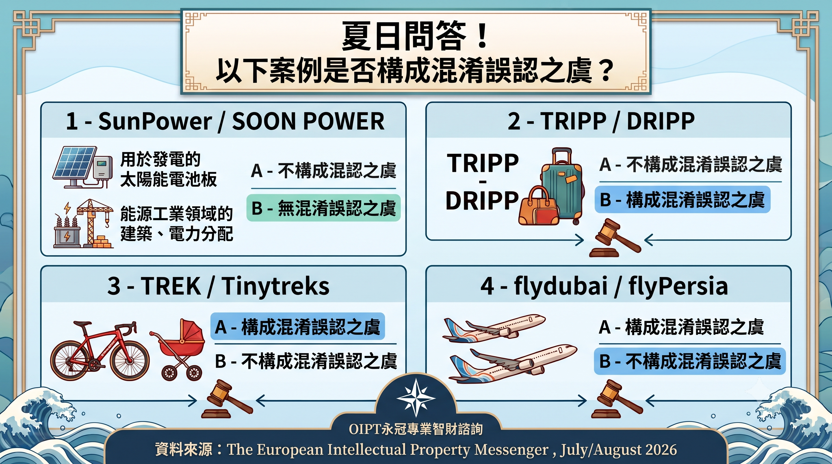 夏日問答！ 以下案例是否構成混淆誤認之虞？