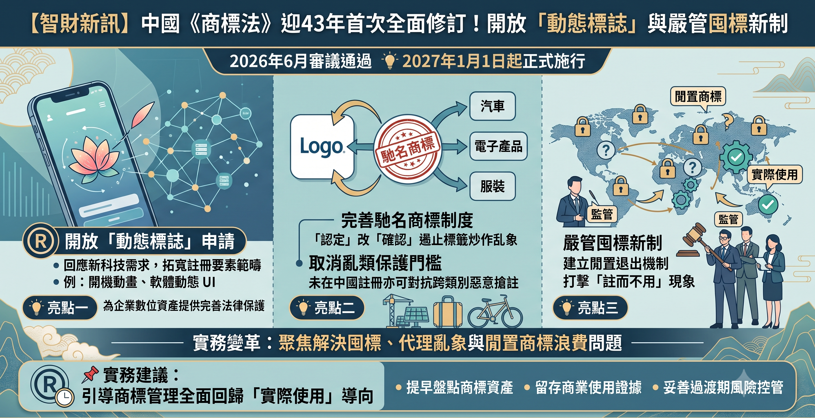 【智財新訊】中國《商標法》迎43年首次全面修訂！開放「動態標誌」與嚴管囤標新制
