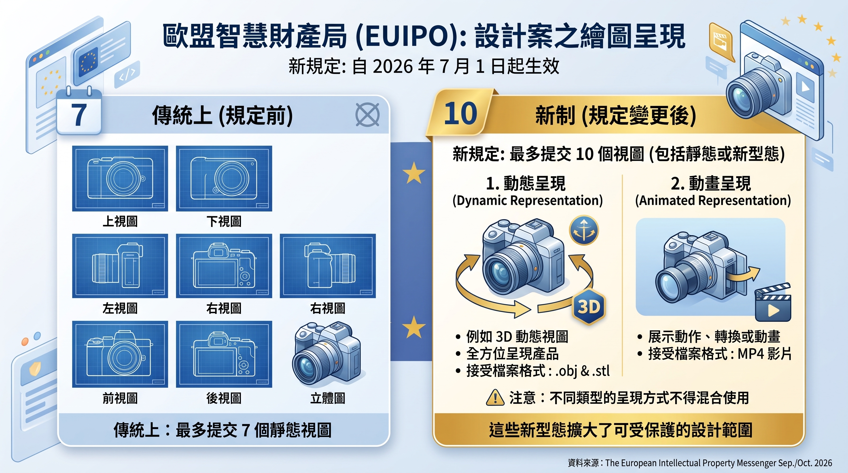 設計案之繪圖呈現