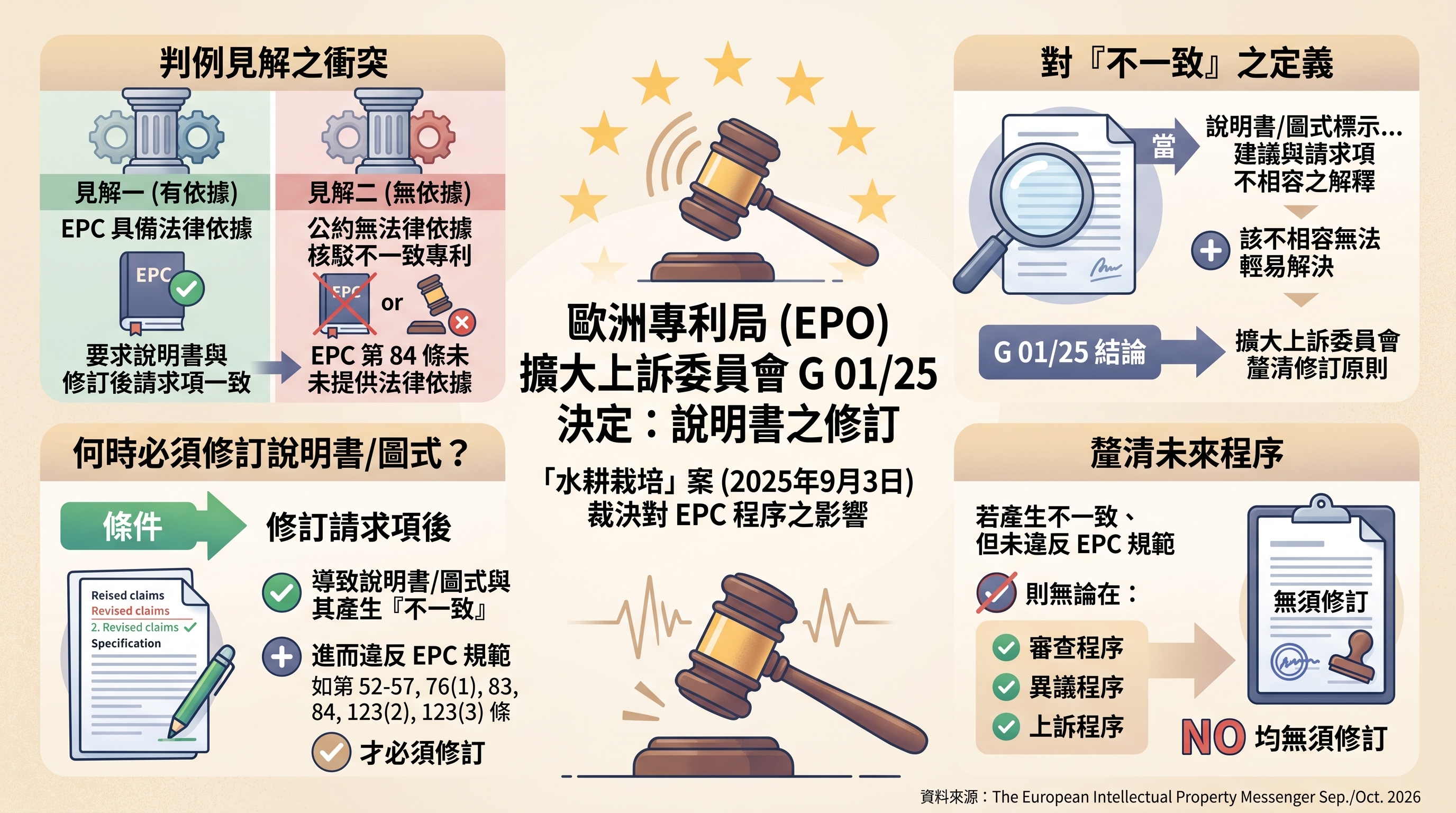 說明書之修訂